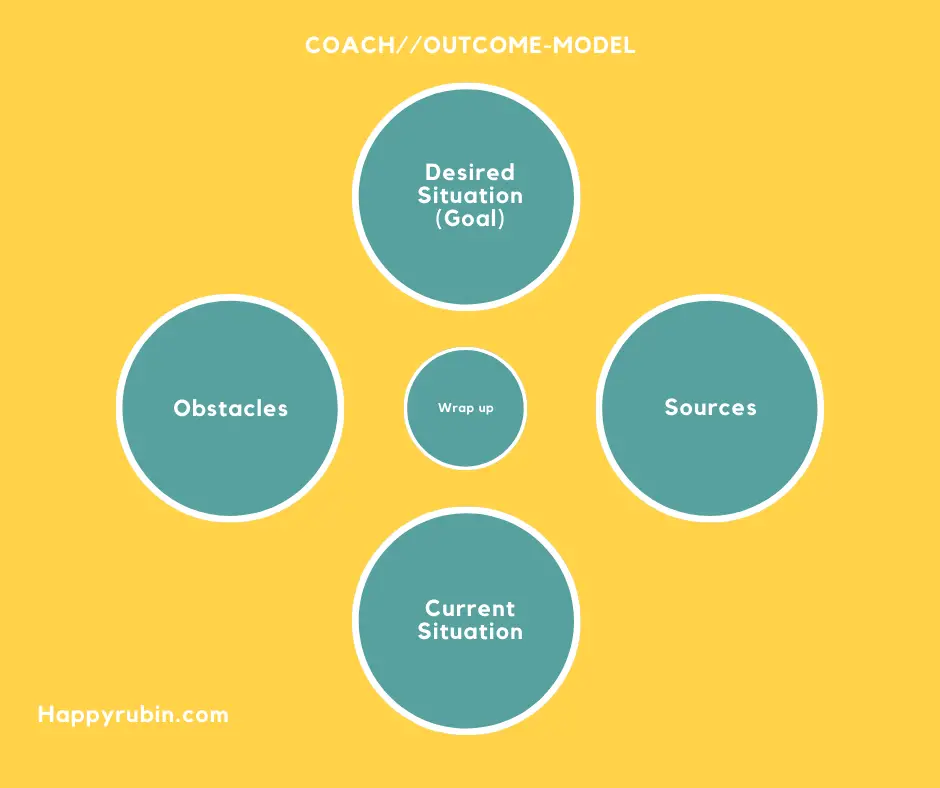 Coach-model: Outcome Model [Step By Step Explanation] | Happy Rubin