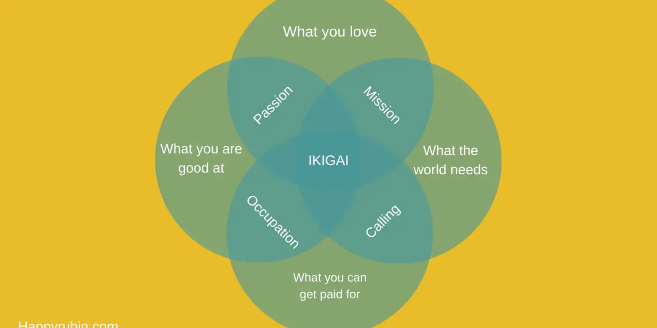 Ikigai: meaning, easy explanation & tips to find your Ikigai