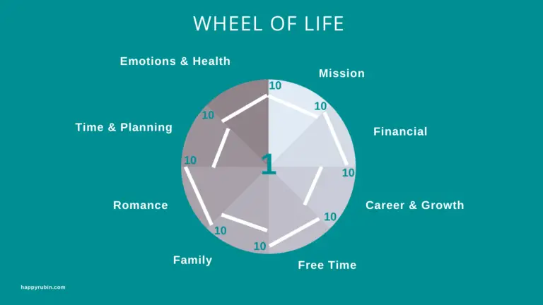 coaching life wheel