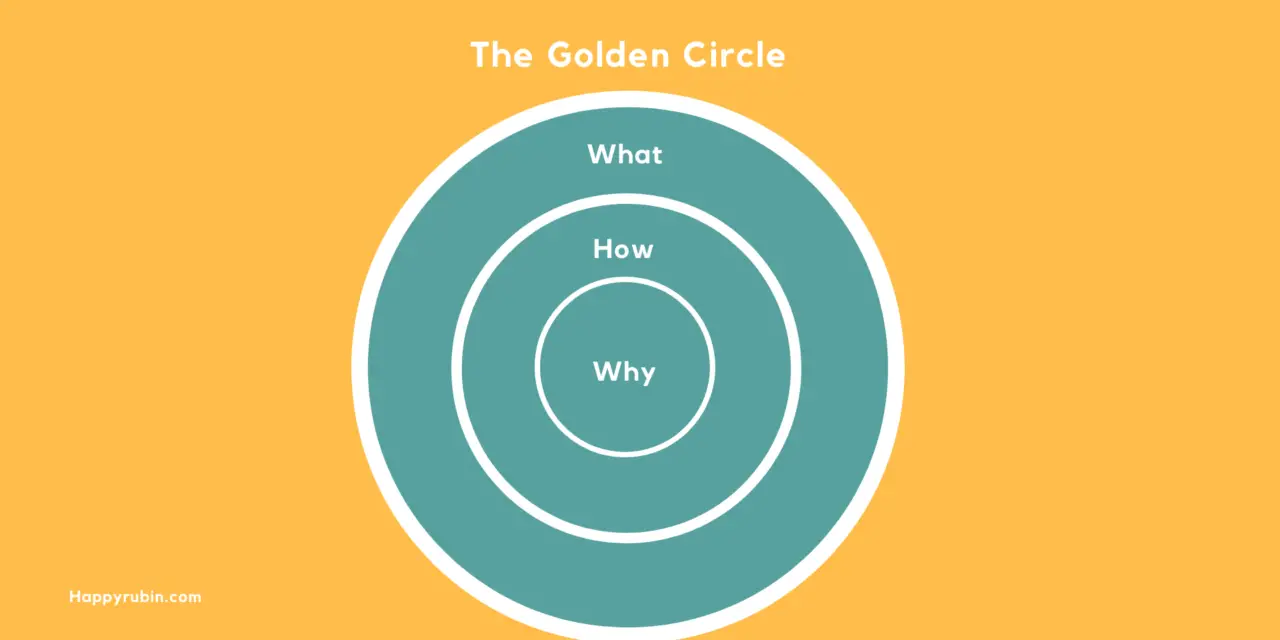 The Golden Circle of Sinek (Start With Why) [Explanation]