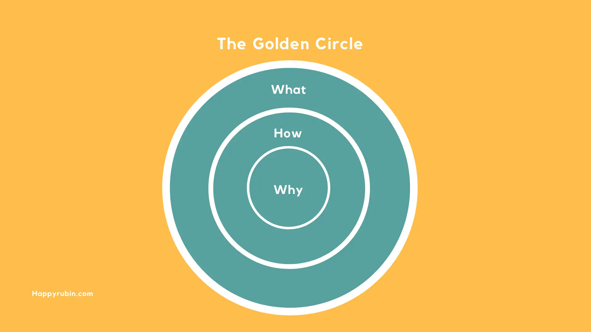 golden circle sinek