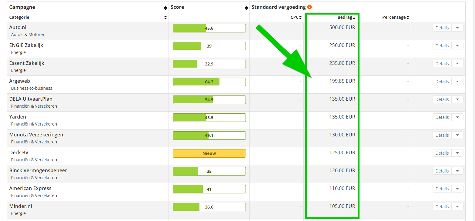 daisycon earn high amounts