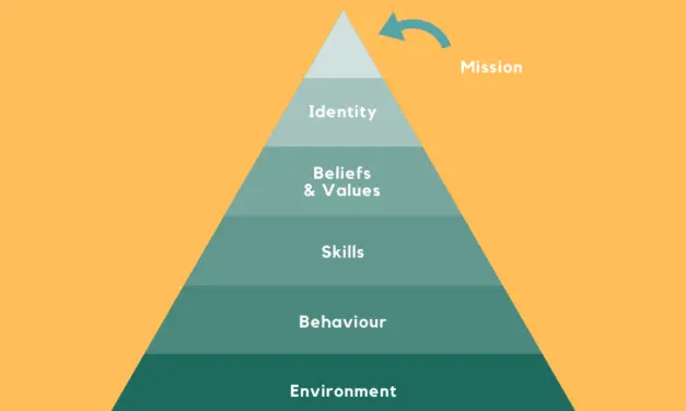 Logical Levels Of Bateson & Dilts [All Questions & Examples]